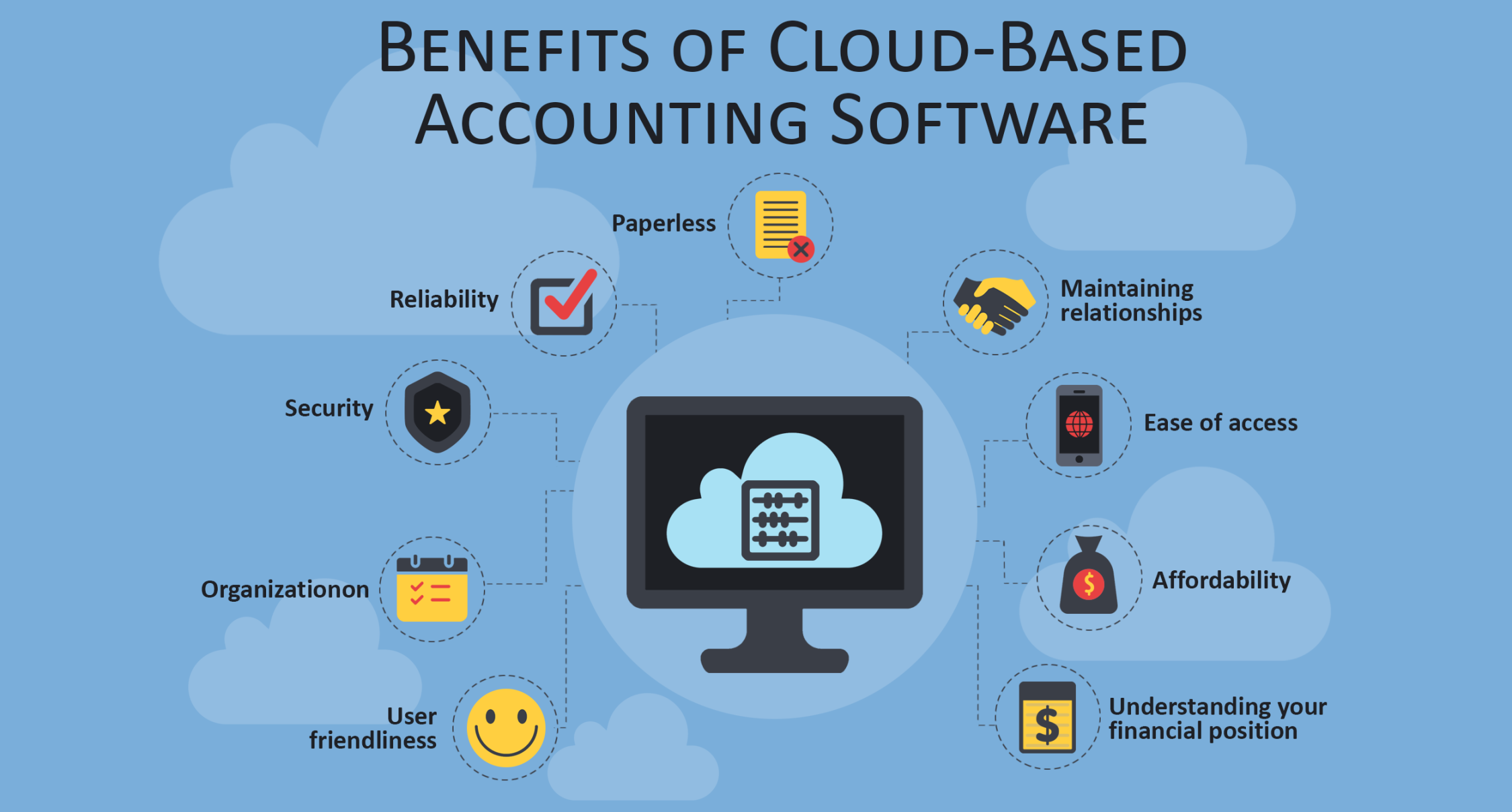 cloud based accounting software for small business