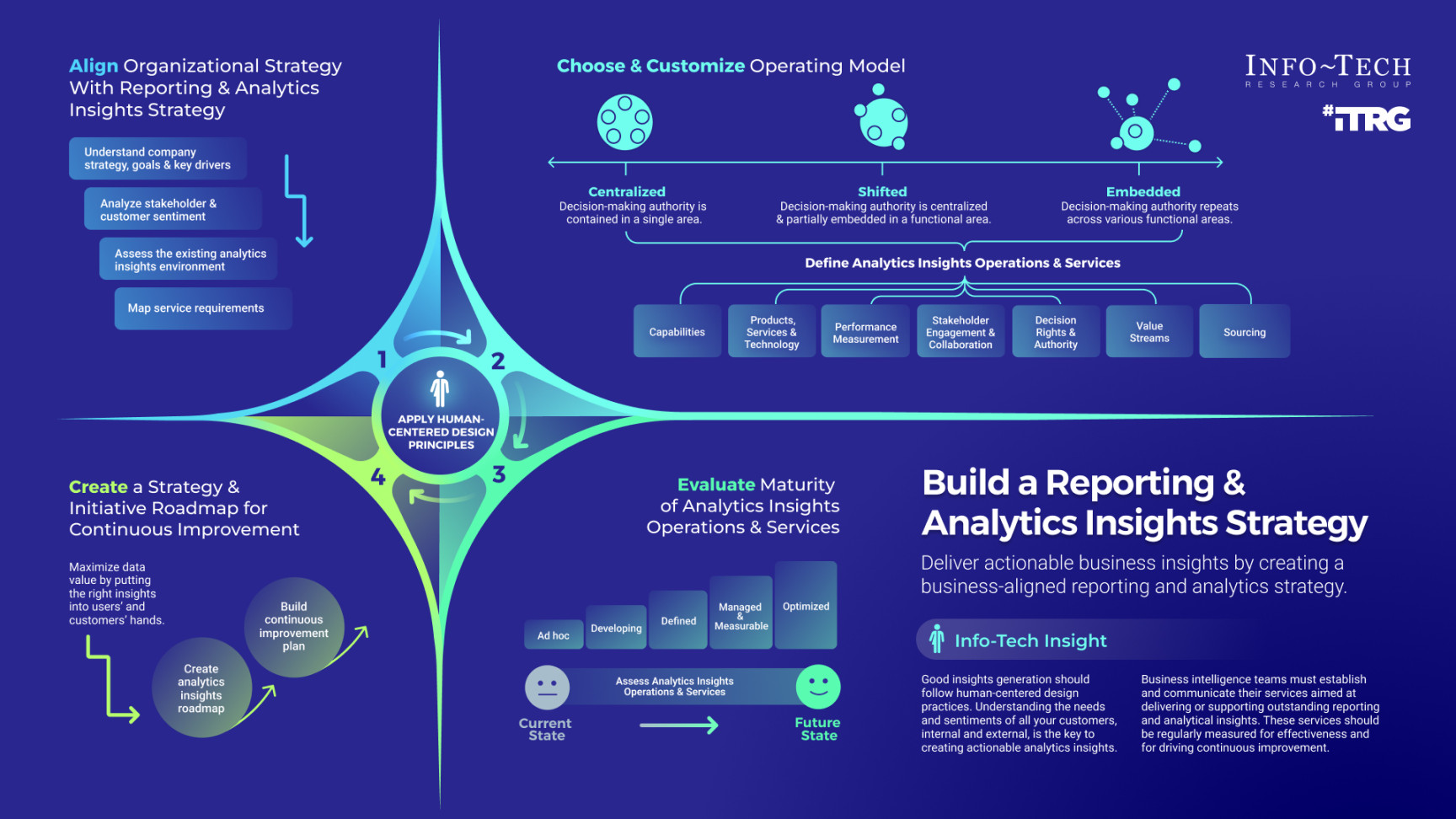 unlock insights with top business intelligence software