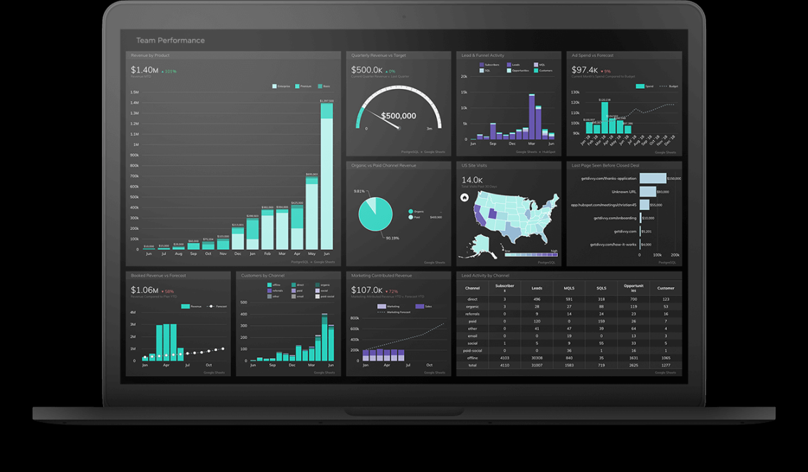 unlock growth with your business intelligence system