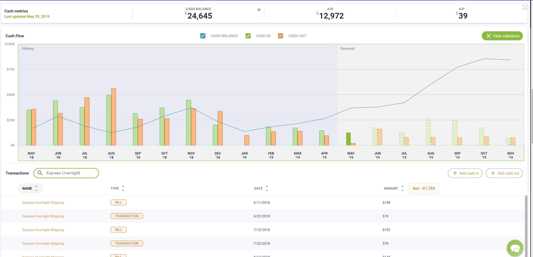 cash flow management tools for small business