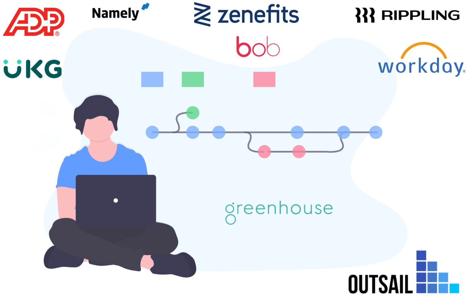 top hris systems for midsize companies