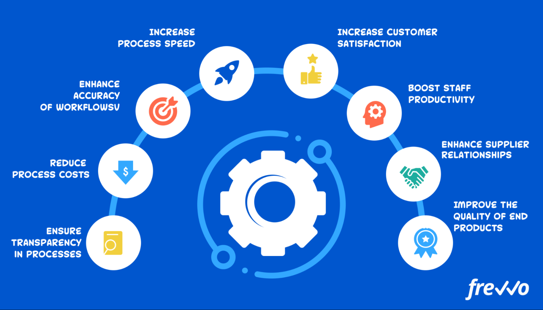 optimize your workflow business management tools