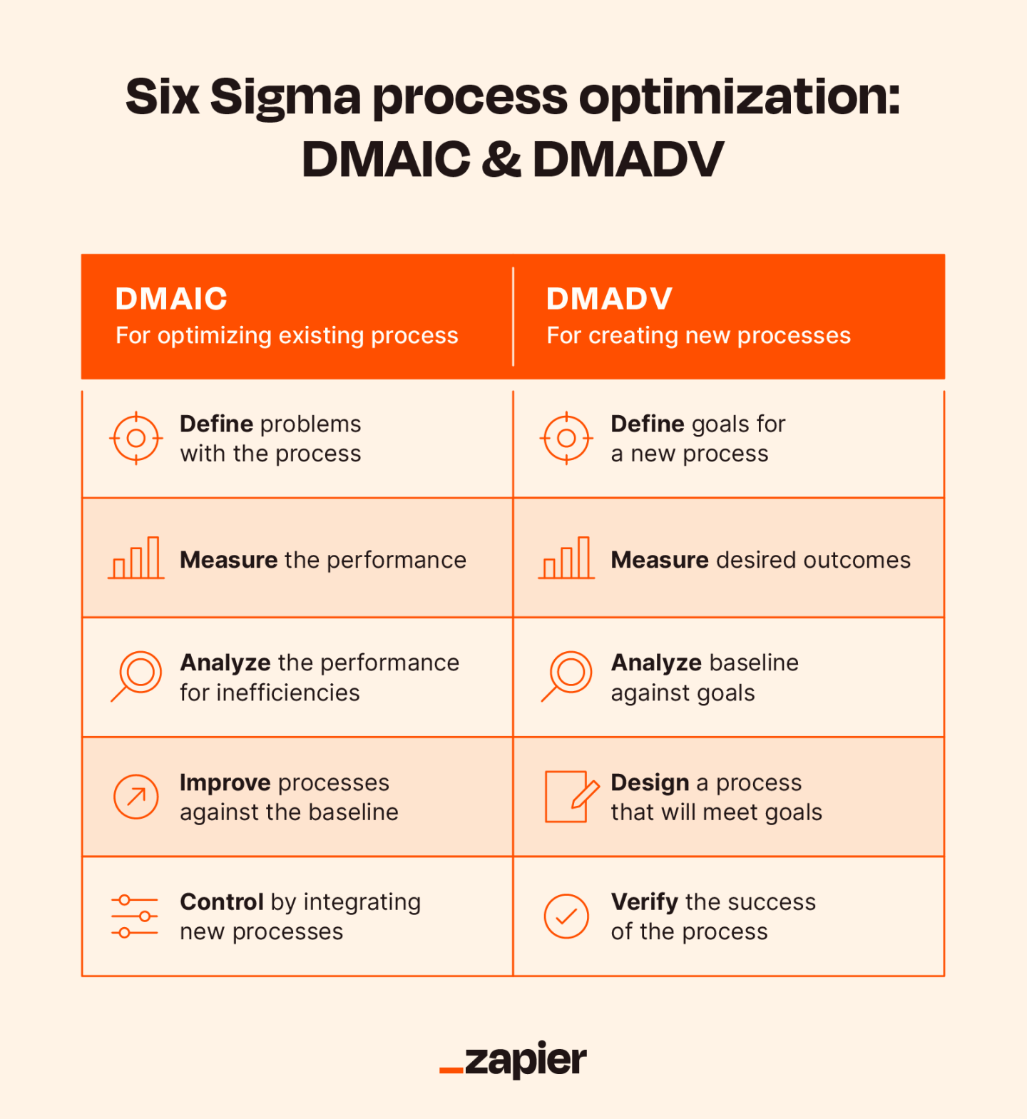 optimize operations with business software solution